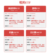 唐源电气：公司已控制机械视觉等环节手艺并构