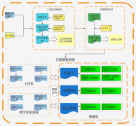 <b>智能打磨机械人手艺冲破破解汽车模具行业难题</b>